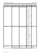 Предварительный просмотр 135 страницы Endress+Hauser Proline Promag W 500 Operating Instructions Manual