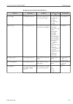 Предварительный просмотр 143 страницы Endress+Hauser Proline Promag W 500 Operating Instructions Manual