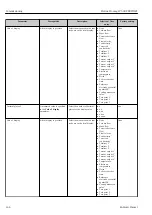 Предварительный просмотр 144 страницы Endress+Hauser Proline Promag W 500 Operating Instructions Manual