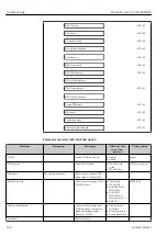 Предварительный просмотр 148 страницы Endress+Hauser Proline Promag W 500 Operating Instructions Manual