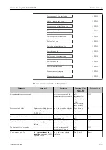 Предварительный просмотр 153 страницы Endress+Hauser Proline Promag W 500 Operating Instructions Manual