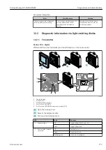 Предварительный просмотр 173 страницы Endress+Hauser Proline Promag W 500 Operating Instructions Manual