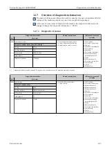 Предварительный просмотр 185 страницы Endress+Hauser Proline Promag W 500 Operating Instructions Manual