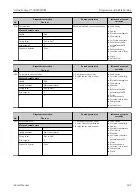 Предварительный просмотр 187 страницы Endress+Hauser Proline Promag W 500 Operating Instructions Manual