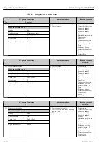 Предварительный просмотр 188 страницы Endress+Hauser Proline Promag W 500 Operating Instructions Manual