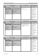 Предварительный просмотр 189 страницы Endress+Hauser Proline Promag W 500 Operating Instructions Manual