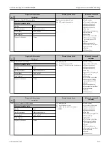 Предварительный просмотр 193 страницы Endress+Hauser Proline Promag W 500 Operating Instructions Manual