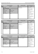 Предварительный просмотр 196 страницы Endress+Hauser Proline Promag W 500 Operating Instructions Manual