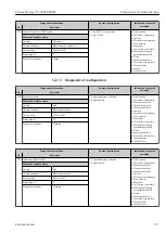 Предварительный просмотр 197 страницы Endress+Hauser Proline Promag W 500 Operating Instructions Manual