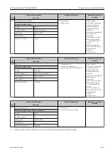 Предварительный просмотр 199 страницы Endress+Hauser Proline Promag W 500 Operating Instructions Manual