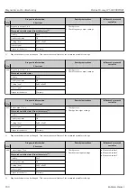 Предварительный просмотр 200 страницы Endress+Hauser Proline Promag W 500 Operating Instructions Manual