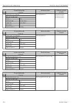 Предварительный просмотр 202 страницы Endress+Hauser Proline Promag W 500 Operating Instructions Manual