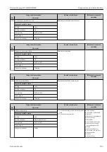 Предварительный просмотр 203 страницы Endress+Hauser Proline Promag W 500 Operating Instructions Manual