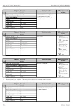 Предварительный просмотр 204 страницы Endress+Hauser Proline Promag W 500 Operating Instructions Manual