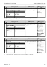 Предварительный просмотр 207 страницы Endress+Hauser Proline Promag W 500 Operating Instructions Manual