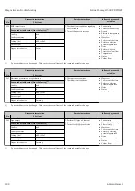 Предварительный просмотр 208 страницы Endress+Hauser Proline Promag W 500 Operating Instructions Manual