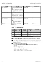 Предварительный просмотр 214 страницы Endress+Hauser Proline Promag W 500 Operating Instructions Manual