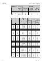 Предварительный просмотр 222 страницы Endress+Hauser Proline Promag W 500 Operating Instructions Manual