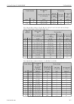 Предварительный просмотр 223 страницы Endress+Hauser Proline Promag W 500 Operating Instructions Manual