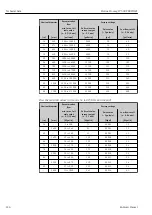 Предварительный просмотр 224 страницы Endress+Hauser Proline Promag W 500 Operating Instructions Manual