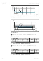 Предварительный просмотр 234 страницы Endress+Hauser Proline Promag W 500 Operating Instructions Manual