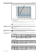 Предварительный просмотр 237 страницы Endress+Hauser Proline Promag W 500 Operating Instructions Manual