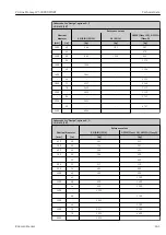 Предварительный просмотр 241 страницы Endress+Hauser Proline Promag W 500 Operating Instructions Manual