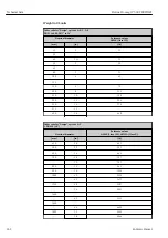 Предварительный просмотр 242 страницы Endress+Hauser Proline Promag W 500 Operating Instructions Manual