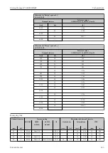 Предварительный просмотр 243 страницы Endress+Hauser Proline Promag W 500 Operating Instructions Manual