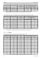 Preview for 34 page of Endress+Hauser Proline Promag Operating Instructions Manual