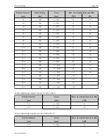 Preview for 37 page of Endress+Hauser Proline Promag Operating Instructions Manual