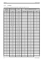 Preview for 38 page of Endress+Hauser Proline Promag Operating Instructions Manual