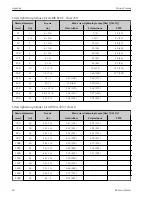 Preview for 40 page of Endress+Hauser Proline Promag Operating Instructions Manual