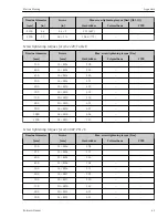 Preview for 41 page of Endress+Hauser Proline Promag Operating Instructions Manual