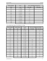 Preview for 47 page of Endress+Hauser Proline Promag Operating Instructions Manual