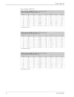 Предварительный просмотр 22 страницы Endress+Hauser Proline Promass 40E Technical Information