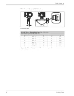 Предварительный просмотр 26 страницы Endress+Hauser Proline Promass 40E Technical Information