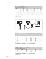 Предварительный просмотр 31 страницы Endress+Hauser Proline Promass 40E Technical Information