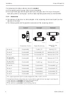 Предварительный просмотр 6 страницы Endress+Hauser Proline Promass 80 Brief Operating Instructions