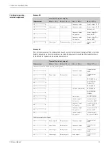 Preview for 11 page of Endress+Hauser Proline Promass 80A Technical Information