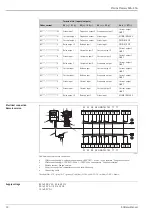 Preview for 12 page of Endress+Hauser Proline Promass 80A Technical Information