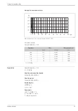 Preview for 15 page of Endress+Hauser Proline Promass 80A Technical Information