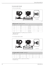 Preview for 28 page of Endress+Hauser Proline Promass 80A Technical Information