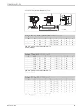 Preview for 29 page of Endress+Hauser Proline Promass 80A Technical Information