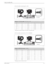 Preview for 33 page of Endress+Hauser Proline Promass 80A Technical Information