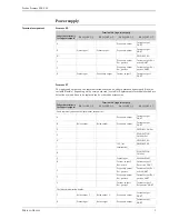 Предварительный просмотр 9 страницы Endress+Hauser Proline Promass 80E Technical Information