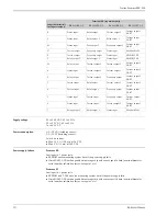 Предварительный просмотр 10 страницы Endress+Hauser Proline Promass 80E Technical Information