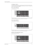 Предварительный просмотр 21 страницы Endress+Hauser Proline Promass 80E Technical Information