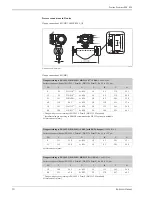 Предварительный просмотр 30 страницы Endress+Hauser Proline Promass 80E Technical Information