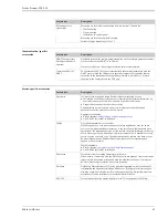 Предварительный просмотр 47 страницы Endress+Hauser Proline Promass 80E Technical Information